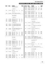 Предварительный просмотр 79 страницы Sony HCD-ZX66I - Cd/receiver Component For Compact Hi-fi Stereo System Service Manual