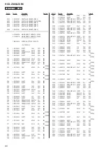 Предварительный просмотр 80 страницы Sony HCD-ZX66I - Cd/receiver Component For Compact Hi-fi Stereo System Service Manual