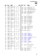 Предварительный просмотр 81 страницы Sony HCD-ZX66I - Cd/receiver Component For Compact Hi-fi Stereo System Service Manual