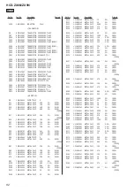 Предварительный просмотр 82 страницы Sony HCD-ZX66I - Cd/receiver Component For Compact Hi-fi Stereo System Service Manual