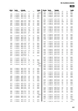 Предварительный просмотр 83 страницы Sony HCD-ZX66I - Cd/receiver Component For Compact Hi-fi Stereo System Service Manual