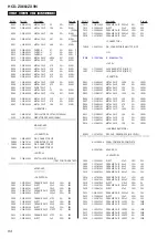 Предварительный просмотр 84 страницы Sony HCD-ZX66I - Cd/receiver Component For Compact Hi-fi Stereo System Service Manual