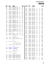 Preview for 85 page of Sony HCD-ZX66I - Cd/receiver Component For Compact Hi-fi Stereo System Service Manual