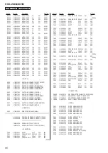 Preview for 86 page of Sony HCD-ZX66I - Cd/receiver Component For Compact Hi-fi Stereo System Service Manual