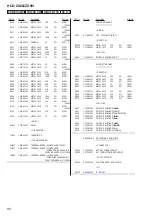 Предварительный просмотр 88 страницы Sony HCD-ZX66I - Cd/receiver Component For Compact Hi-fi Stereo System Service Manual