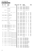 Предварительный просмотр 90 страницы Sony HCD-ZX66I - Cd/receiver Component For Compact Hi-fi Stereo System Service Manual