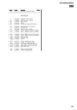 Preview for 91 page of Sony HCD-ZX66I - Cd/receiver Component For Compact Hi-fi Stereo System Service Manual