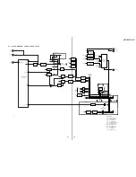 Preview for 127 page of Sony HCD-ZX70DVD Service Manual