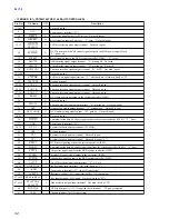 Preview for 130 page of Sony HCD-ZX70DVD Service Manual