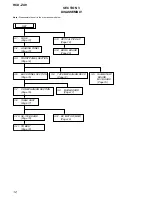 Preview for 12 page of Sony HCD-ZX9 - Receiver Cd Service Manual