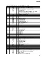 Предварительный просмотр 63 страницы Sony HCD-ZX9 - Receiver Cd Service Manual