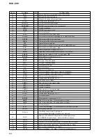 Предварительный просмотр 64 страницы Sony HCD-ZX9 - Receiver Cd Service Manual