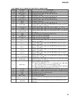 Предварительный просмотр 69 страницы Sony HCD-ZX9 - Receiver Cd Service Manual