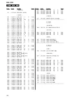 Предварительный просмотр 78 страницы Sony HCD-ZX9 - Receiver Cd Service Manual