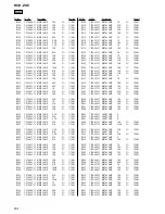 Preview for 84 page of Sony HCD-ZX9 - Receiver Cd Service Manual