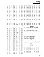 Предварительный просмотр 85 страницы Sony HCD-ZX9 - Receiver Cd Service Manual