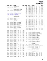 Предварительный просмотр 87 страницы Sony HCD-ZX9 - Receiver Cd Service Manual