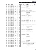 Предварительный просмотр 89 страницы Sony HCD-ZX9 - Receiver Cd Service Manual