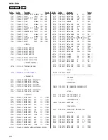 Предварительный просмотр 90 страницы Sony HCD-ZX9 - Receiver Cd Service Manual