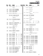 Предварительный просмотр 91 страницы Sony HCD-ZX9 - Receiver Cd Service Manual