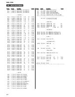 Preview for 92 page of Sony HCD-ZX9 - Receiver Cd Service Manual