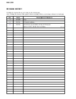 Предварительный просмотр 94 страницы Sony HCD-ZX9 - Receiver Cd Service Manual