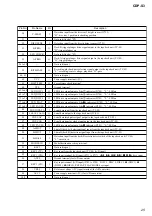 Предварительный просмотр 27 страницы Sony HCR-S7AV Service Manual