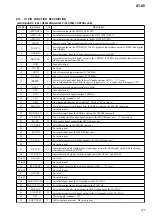 Preview for 95 page of Sony HCR-S7AV Service Manual