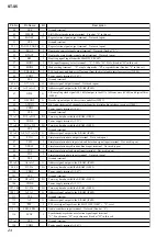 Preview for 98 page of Sony HCR-S7AV Service Manual