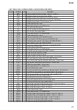 Preview for 99 page of Sony HCR-S7AV Service Manual