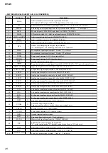 Preview for 100 page of Sony HCR-S7AV Service Manual