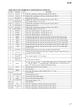 Preview for 101 page of Sony HCR-S7AV Service Manual