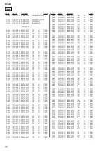 Preview for 106 page of Sony HCR-S7AV Service Manual