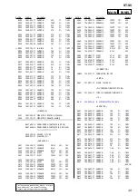 Preview for 109 page of Sony HCR-S7AV Service Manual