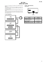 Preview for 113 page of Sony HCR-S7AV Service Manual