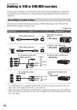 Preview for 62 page of Sony HD1000N Operating Manual