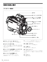 Preview for 10 page of Sony HDC-3300 Operation Manual