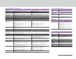 Preview for 33 page of Sony HDC-3300R Brochure