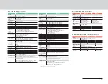 Preview for 35 page of Sony HDC-3300R Brochure