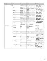 Preview for 35 page of Sony HDC-3300R Operation Manual