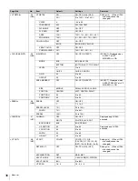 Preview for 36 page of Sony HDC-3300R Operation Manual