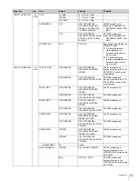 Preview for 37 page of Sony HDC-3300R Operation Manual