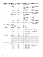 Preview for 38 page of Sony HDC-3300R Operation Manual