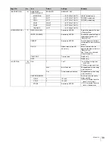 Preview for 39 page of Sony HDC-3300R Operation Manual