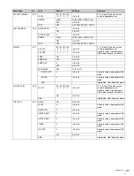 Preview for 41 page of Sony HDC-3300R Operation Manual