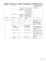 Preview for 43 page of Sony HDC-3300R Operation Manual