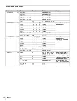 Preview for 44 page of Sony HDC-3300R Operation Manual