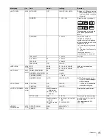 Preview for 45 page of Sony HDC-3300R Operation Manual