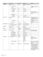 Preview for 46 page of Sony HDC-3300R Operation Manual