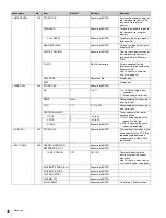 Preview for 48 page of Sony HDC-3300R Operation Manual